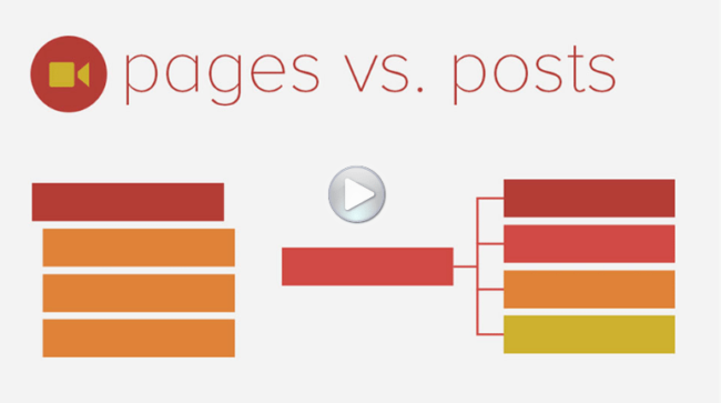 pages-post