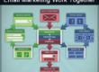 Content Marketing